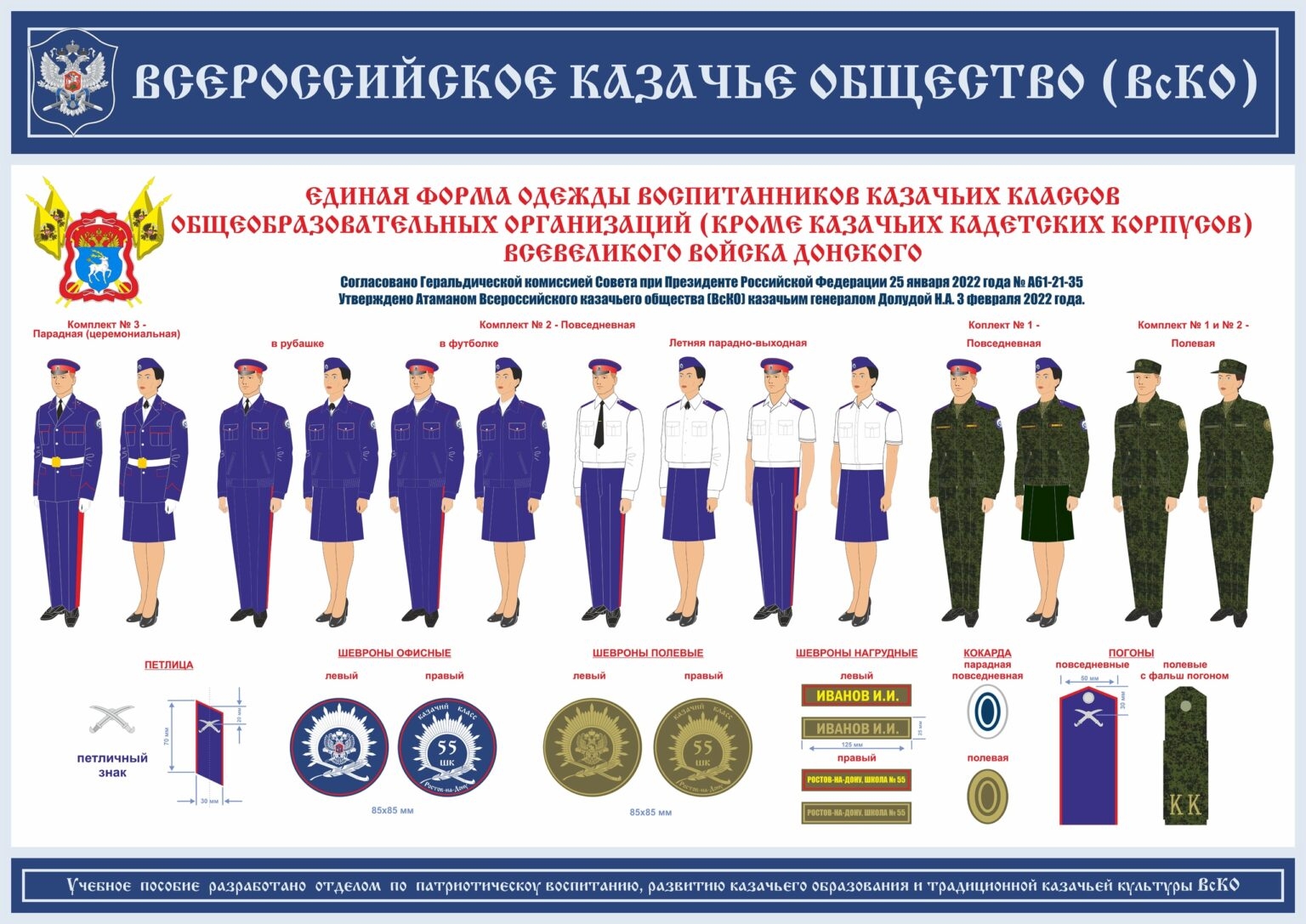 Форма одежды казачьих кадетских корпусов